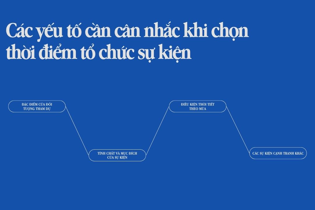 Chọn Ngày Giờ Tổ Chức Tiệc Hợp Phong Thủy Rước Tài Lộc 8 Cách Chọn Thời Điểm Tổ Chức Sự Kiện Phù Hợp Để Tăng Hiệu Quả - ACEThuanViet - Angeline Creative Event