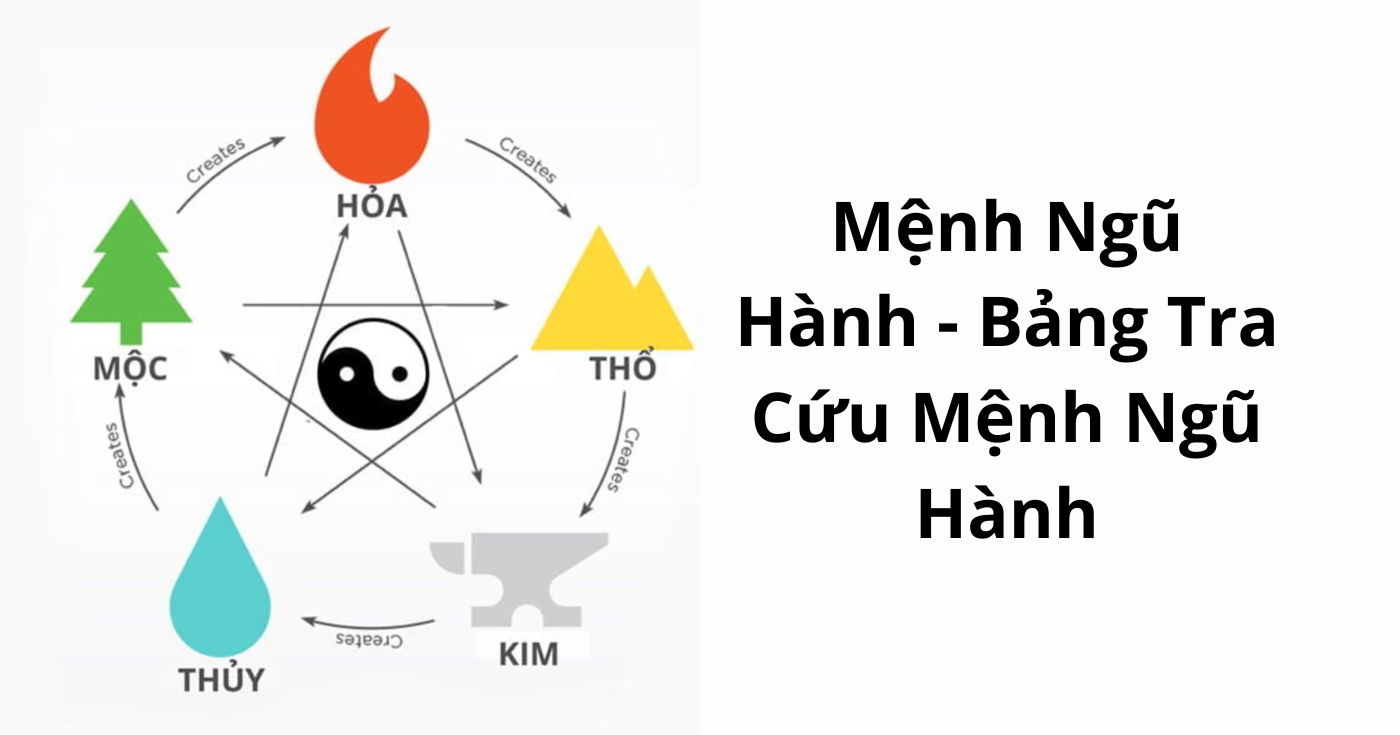 Chọn Ngày Giờ Tổ Chức Tiệc Hợp Phong Thủy Rước Tài Lộc 9 Tra Cứu Bảng Mệnh Ngũ Hành: Tránh Ngay Tai Họa Và Cách Tăng Trưởng May Mắn - DecorNow