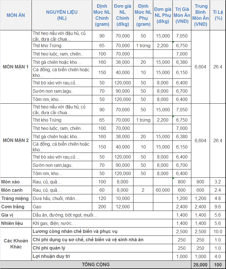 BÁO GIÁ SUẤT ĂN CÔNG NGHIỆP 2024 | Việt Đài | 0967413719