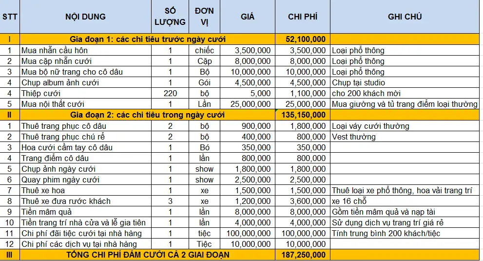 7 Sai Lầm Cần Tránh Khi Tự Tổ Chức Tiệc Tại Nhà 8 Bảng dự trù chi phí đám cưới trọn gói tiết kiệm nhất 2025